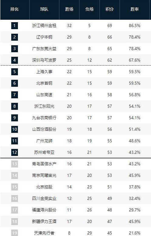 高价打造核