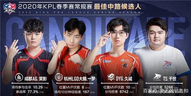 了强劲的势