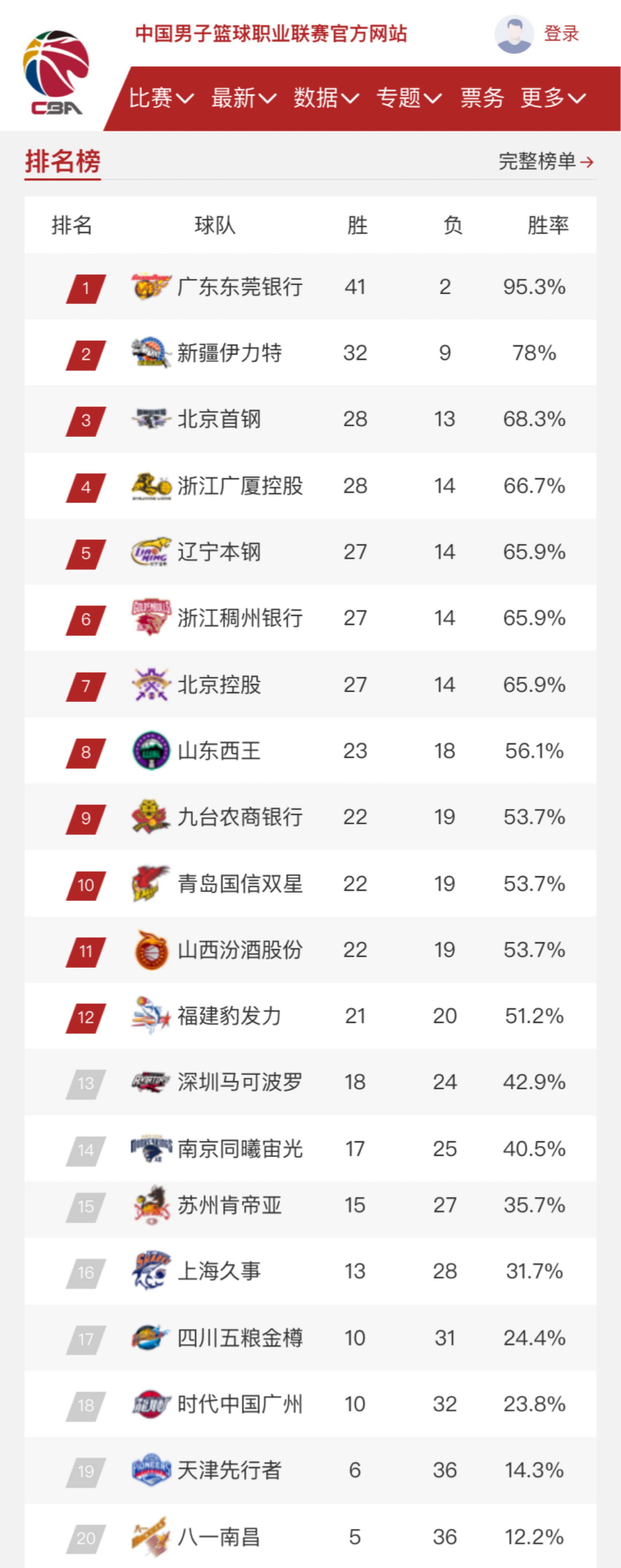 现阶段的调
