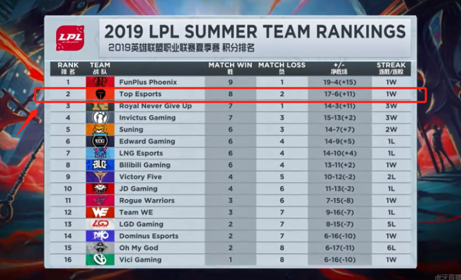 高难度动作 高难度动作